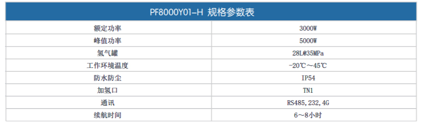 燃料電池掃地車(chē)PS3000Y01-H規格參數表