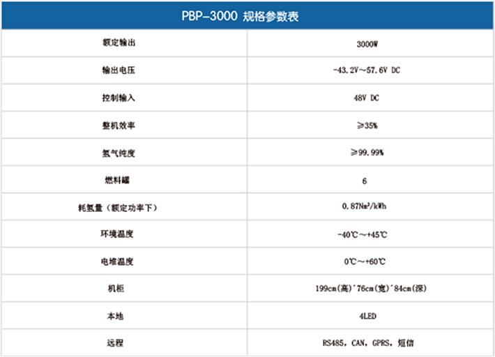 無(wú)人值守型3000W燃料電池應急備用電源