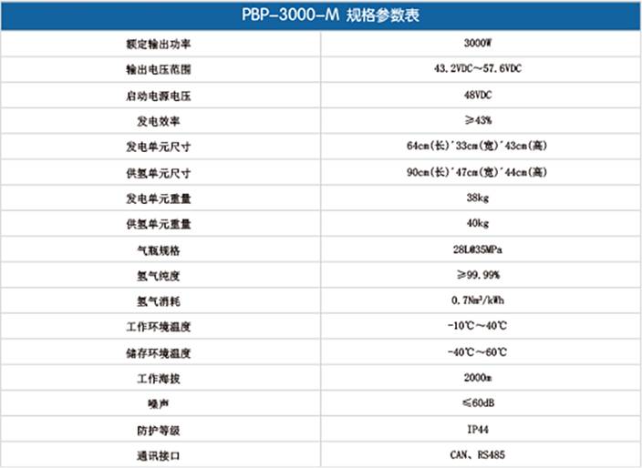 移動(dòng)式3000W發(fā)電系統