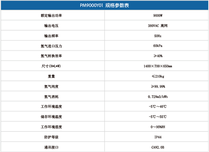 移動式9000W燃料電池發電系統