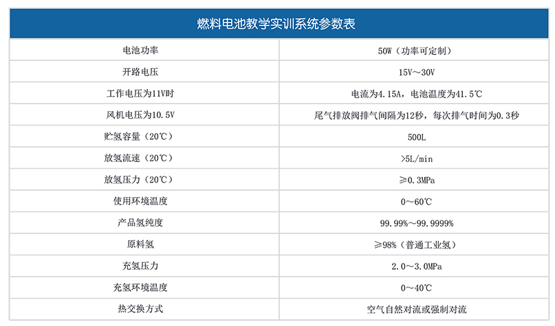 攀業(yè)氫能燃料電池教學(xué)實(shí)訓系統