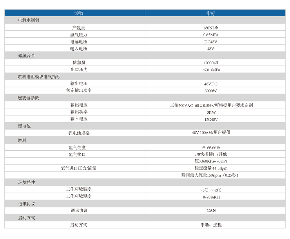 制氫、儲氫、發(fā)電一體化備電系統燃料電池產(chǎn)品
