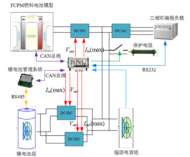 有軌電車(chē)復合供電系統仿真平臺